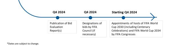 开云体育下载-截止日周二 足协交了2034世界杯申办意向书了么？