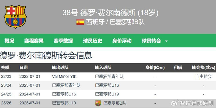 开云官网-恩里克挖老东家 巴黎820万欧签巴萨18岁前腰德罗 签约4年半|巴塞罗那|六冠王|罗马诺|球员|欧冠_新浪体育_新浪新闻